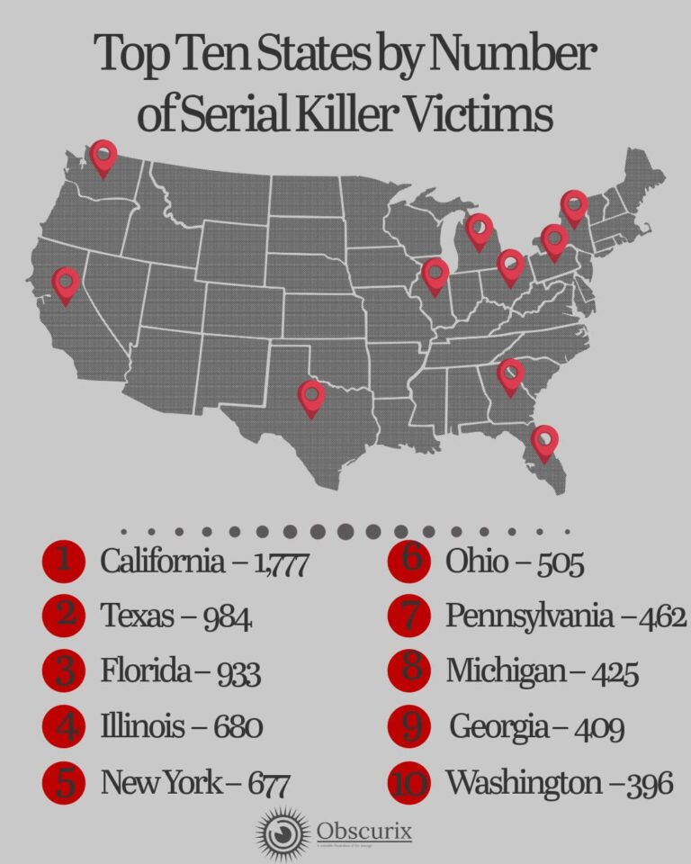states with the most serial killer statistics victims infographic